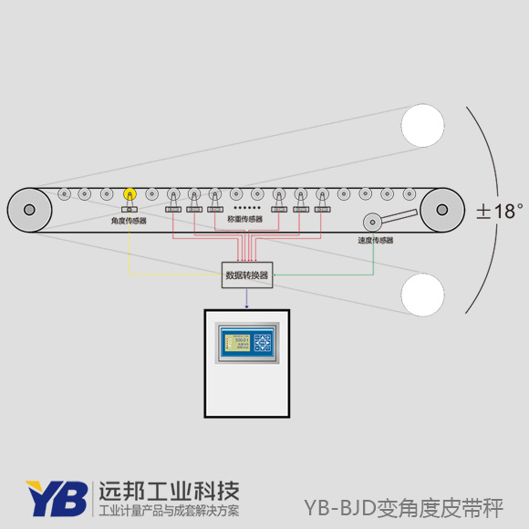 优发app官网:工程中电磁干扰的分类及解决方案